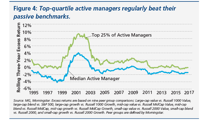 This fund's active management has worked well through a rough