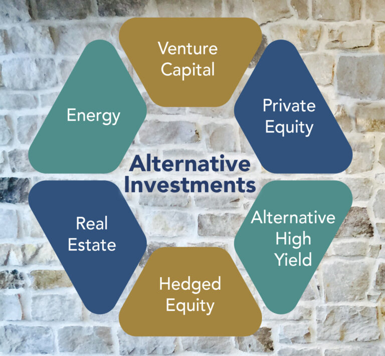 AMG alternative investment strategies include venture capital, private equity, alternative high yield, hedged equity, real estate, and energy.
