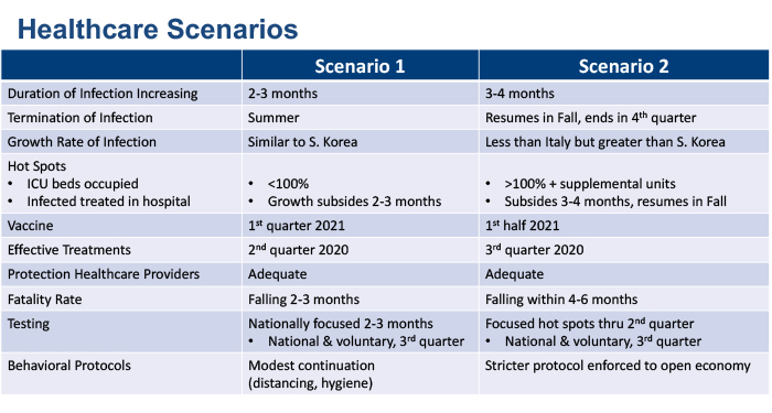 two covid-19 healthcare scenario