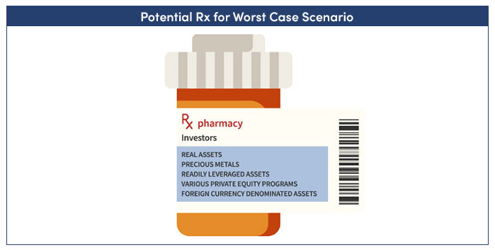 Potential Rx for worst case scenario illustration for AMG's July 9 webinar