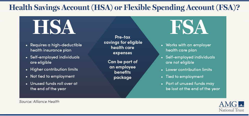HSA vs FSA and how they can help you with your financial planning. 