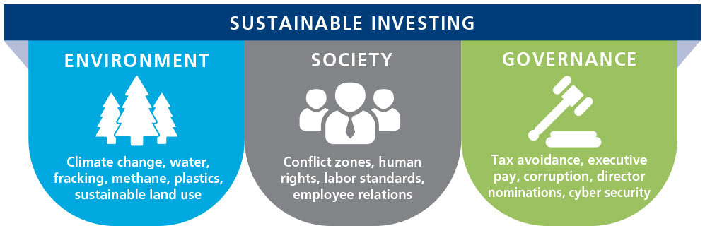 Sustainable investing: graphic illustrating Environmental, Social & Governance investing